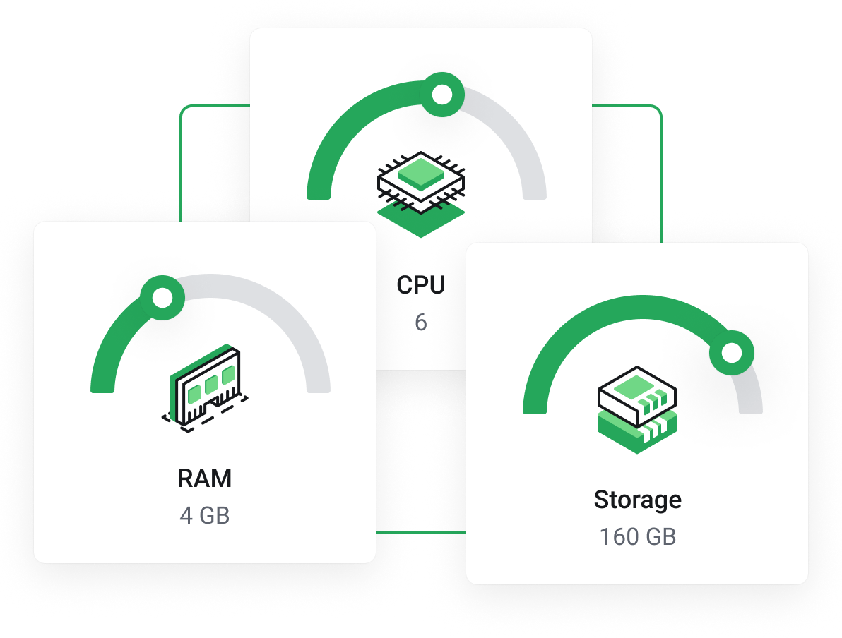 Customizable high-performance Dedicated Servers –  Now 15% off!